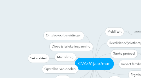 Mind Map: CVA/61jaar/man