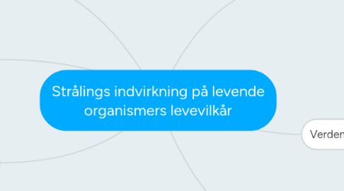 Mind Map: Strålings indvirkning på levende organismers levevilkår