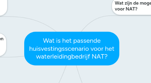 Mind Map: Wat is het passende huisvestingsscenario voor het waterleidingbedrijf NAT?