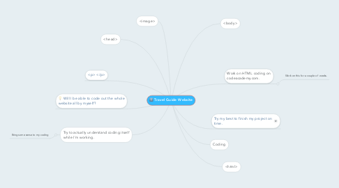 Mind Map: Travel Guide Website