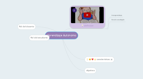 Mind Map: Aprendizaje Autonomo