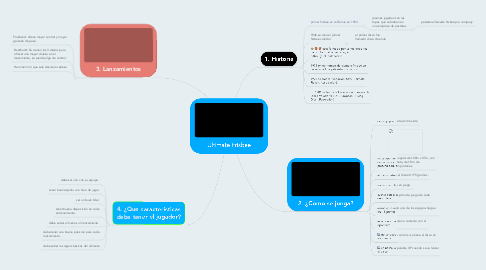 Mind Map: Ultimate Frisbee