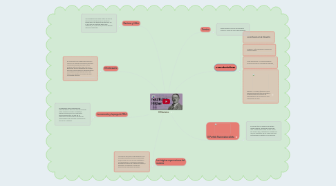 Mind Map: El Nazismo