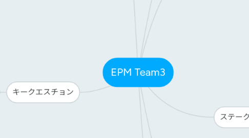 Mind Map: EPM Team3