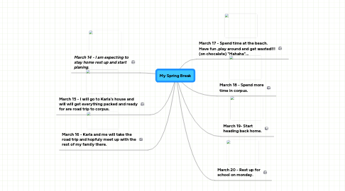 Mind Map: My Spring Break