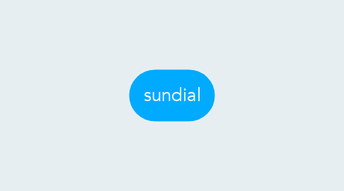 Mind Map: sundial