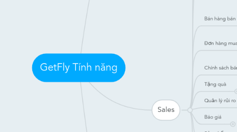 Mind Map: GetFly Tính năng