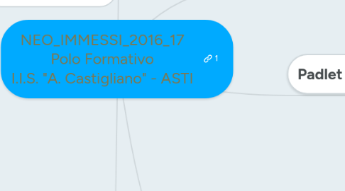 Mind Map: NEO_IMMESSI_2016_17 Polo Formativo I.I.S. "A. Castigliano" - ASTI