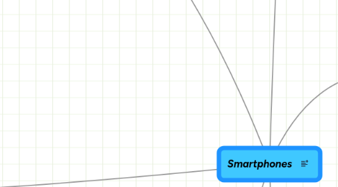 Mind Map: Smartphones