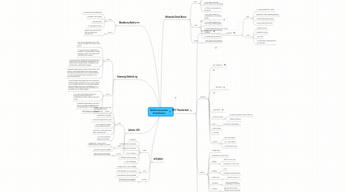 Mind Map: Natalie Hernandez Smartphones