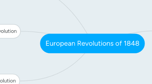 Mind Map: European Revolutions of 1848