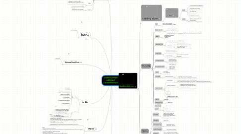 Mind Map: CHRISTOPHER AREVALO SMARTPHONES