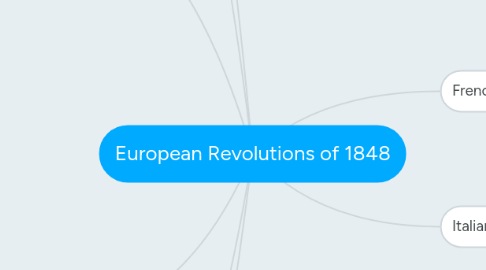 Mind Map: European Revolutions of 1848