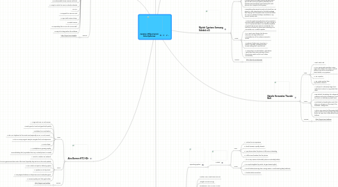 Mind Map: Jessica Villavicencio Smartphones