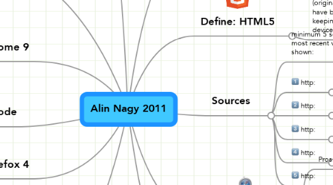 Mind Map: Alin Nagy 2011