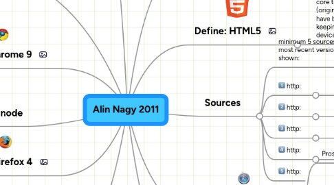 Mind Map: Alin Nagy 2011