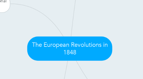 Mind Map: The European Revolutions in 1848