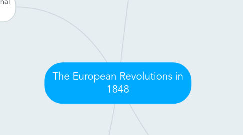 Mind Map: The European Revolutions in 1848