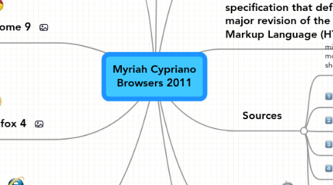 Mind Map: Myriah Cypriano Browsers 2011