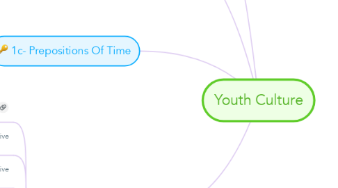 Mind Map: Youth Culture