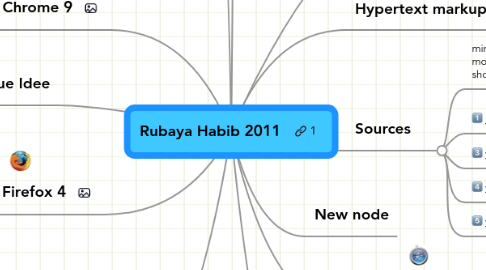 Mind Map: Rubaya Habib 2011