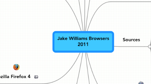 Mind Map: Jake Williams Browsers 2011