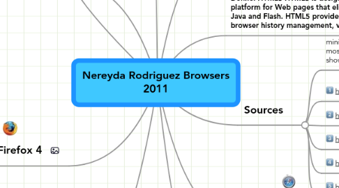 Mind Map: Nereyda Rodriguez Browsers 2011