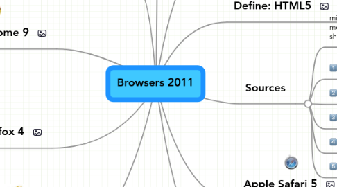 Mind Map: Browsers 2011