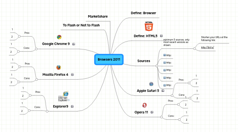 Mind Map: Browsers 2011