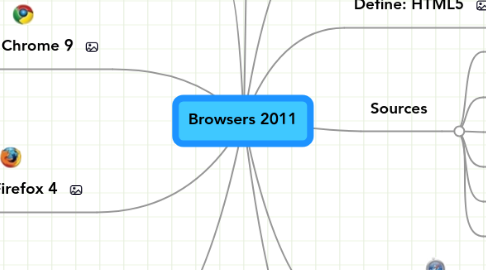 Mind Map: Browsers 2011