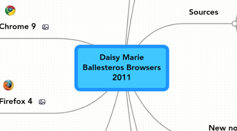 Mind Map: Daisy Marie Ballesteros Browsers 2011