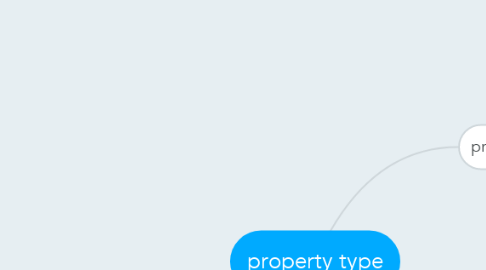 Mind Map: property type