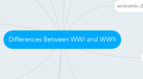 Mind Map: Differences Between WWI and WWII