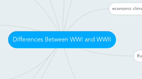 Mind Map: Differences Between WWI and WWII