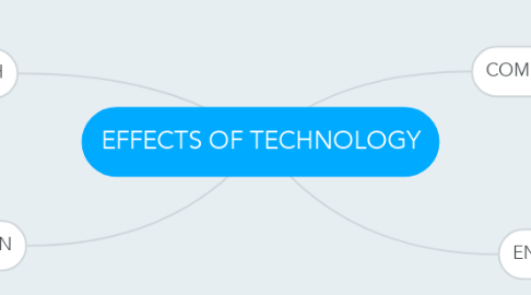 Mind Map: EFFECTS OF TECHNOLOGY