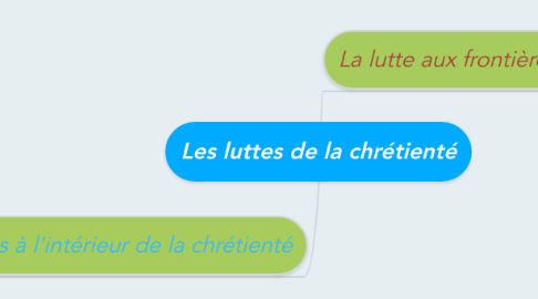 Mind Map: Les luttes de la chrétienté