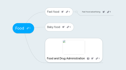 Mind Map: Food