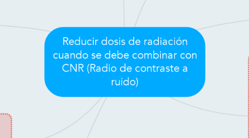 Mind Map: Reducir dosis de radiación cuando se debe combinar con CNR (Radio de contraste a ruido)