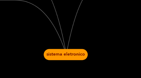 Mind Map: sistema eletronico