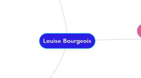 Mind Map: Louise Bourgeois