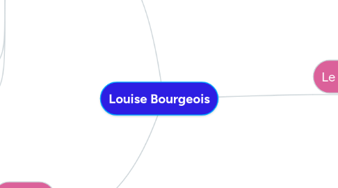 Mind Map: Louise Bourgeois