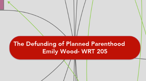 Mind Map: The Defunding of Planned Parenthood       Emily Wood- WRT 205