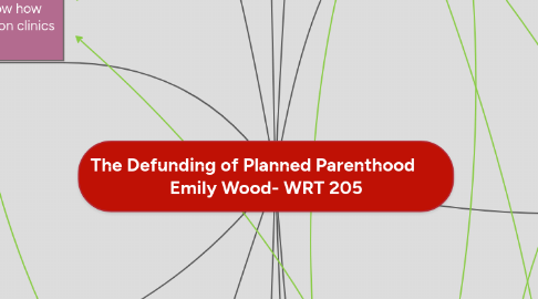 Mind Map: The Defunding of Planned Parenthood Emily Wood- WRT 205