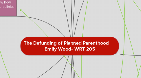 Mind Map: The Defunding of Planned Parenthood       Emily Wood- WRT 205