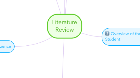 Mind Map: Literature Review