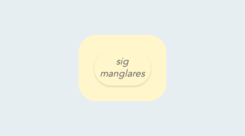 Mind Map: sig manglares