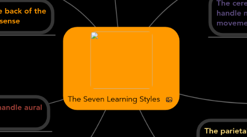 Mind Map: The Seven Learning Styles