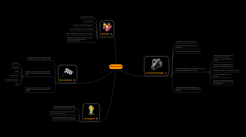 Mind Map: Dinamització