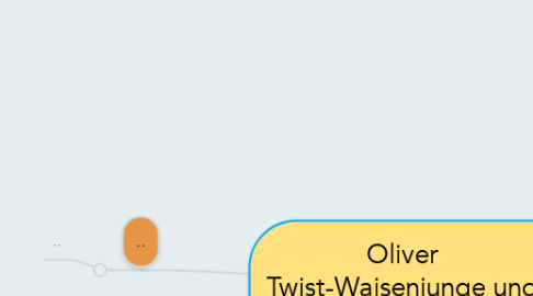 Mind Map: Oliver Twist-Waisenjunge und Protagonist