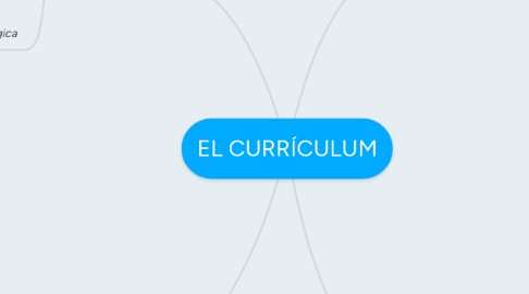 Mind Map: EL CURRÍCULUM